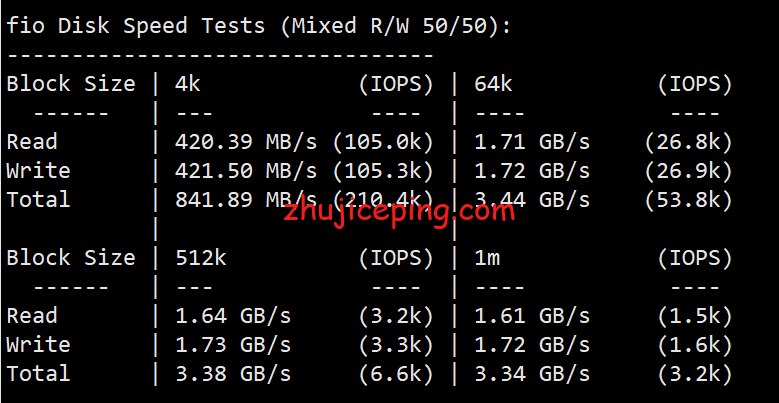 rnc5 racknerd怎么样？美国中部机房，芝加哥AMD Ryzen 9 3900X系列VPS测评