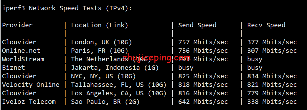 rnc6 racknerd怎么样？美国中部机房，芝加哥AMD Ryzen 9 3900X系列VPS测评