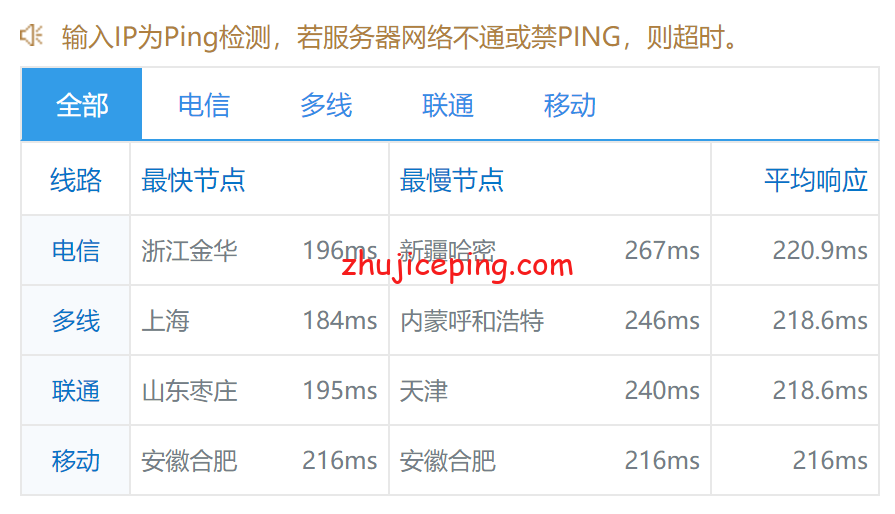 rnc9 racknerd怎么样？美国中部机房，芝加哥AMD Ryzen 9 3900X系列VPS测评