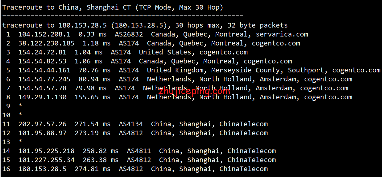 简单测评下servarica加拿大原生IP+不限流量+超大硬盘的VPS