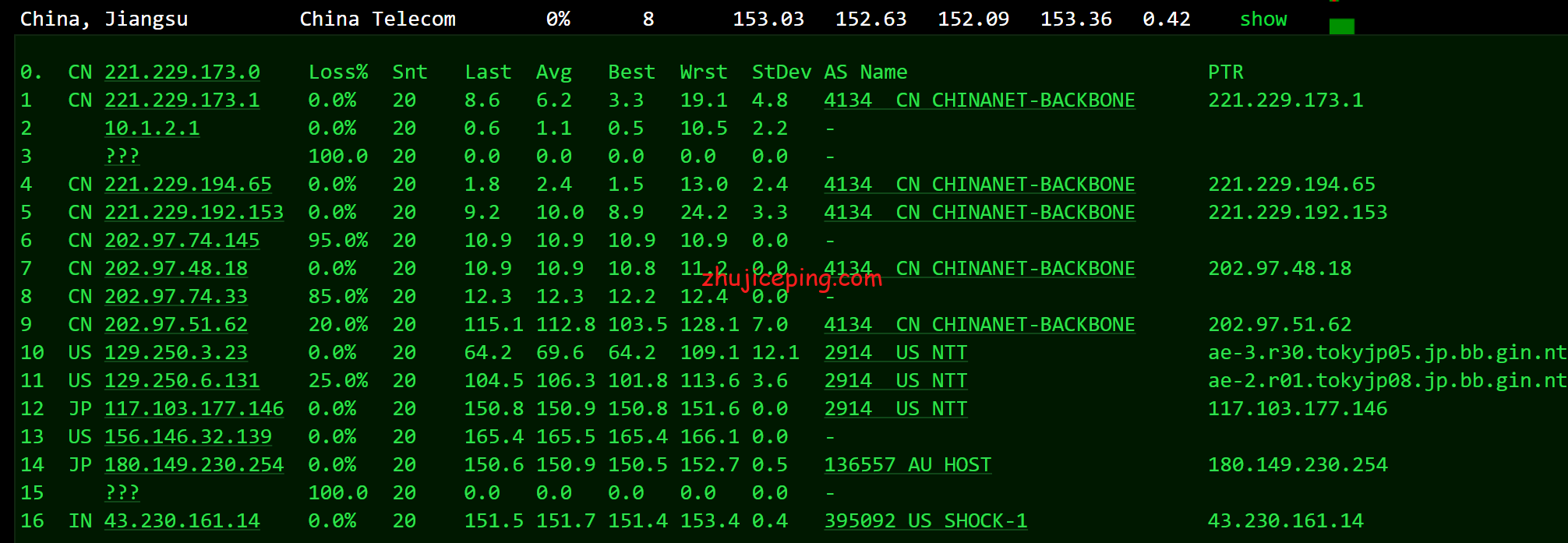 shjp11 shockhosting：简单测评日本东京机房1Gbps带宽的VPS