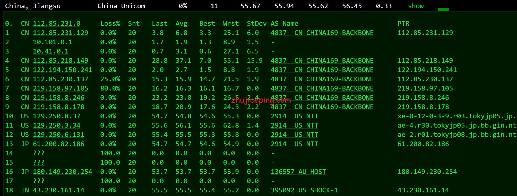 shjp12 shockhosting：简单测评日本东京机房1Gbps带宽的VPS