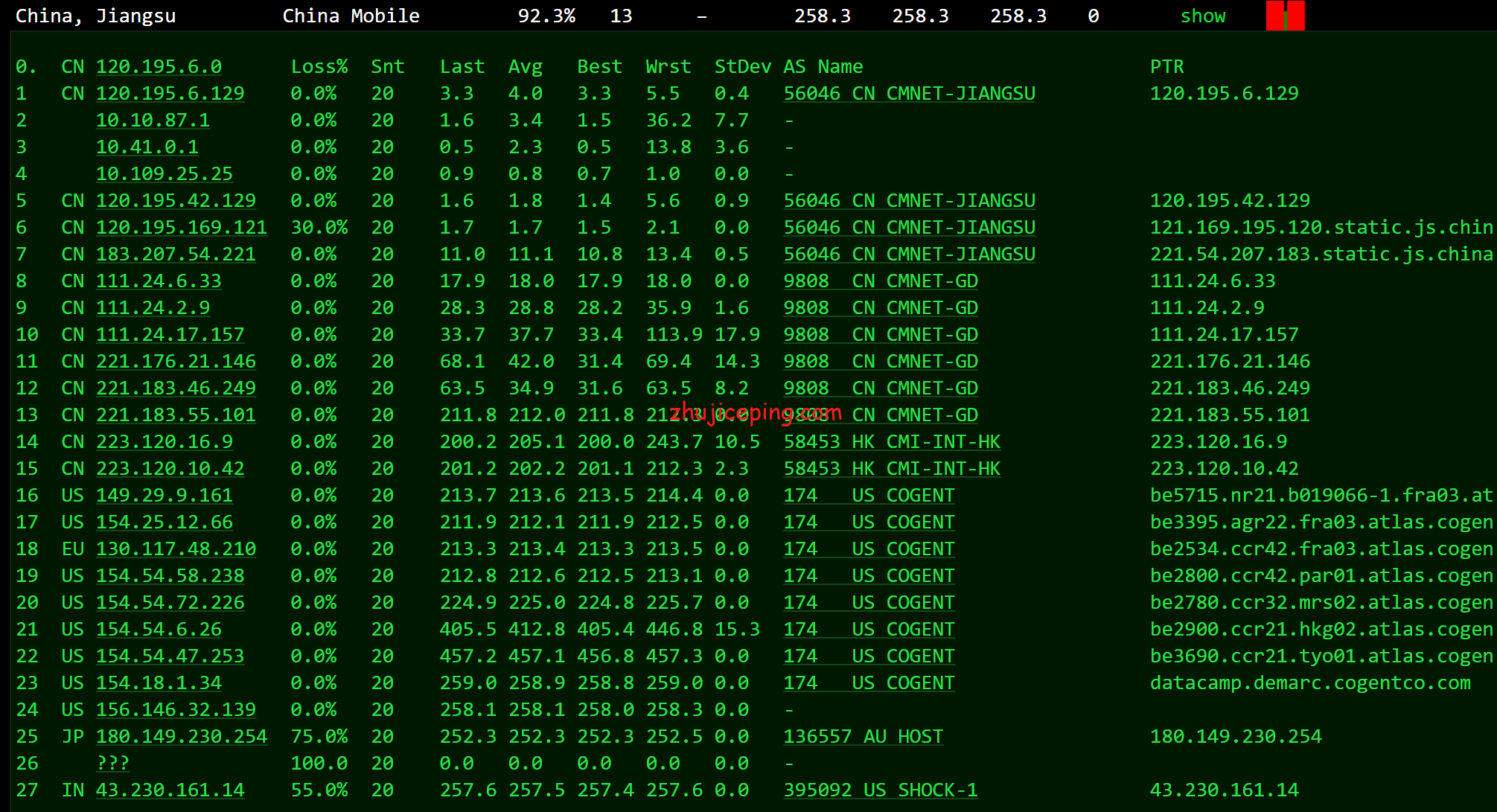 shjp13 shockhosting：简单测评日本东京机房1Gbps带宽的VPS
