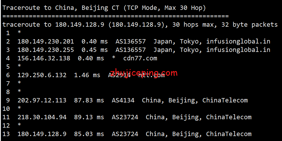 shjp15 shockhosting：简单测评日本东京机房1Gbps带宽的VPS
