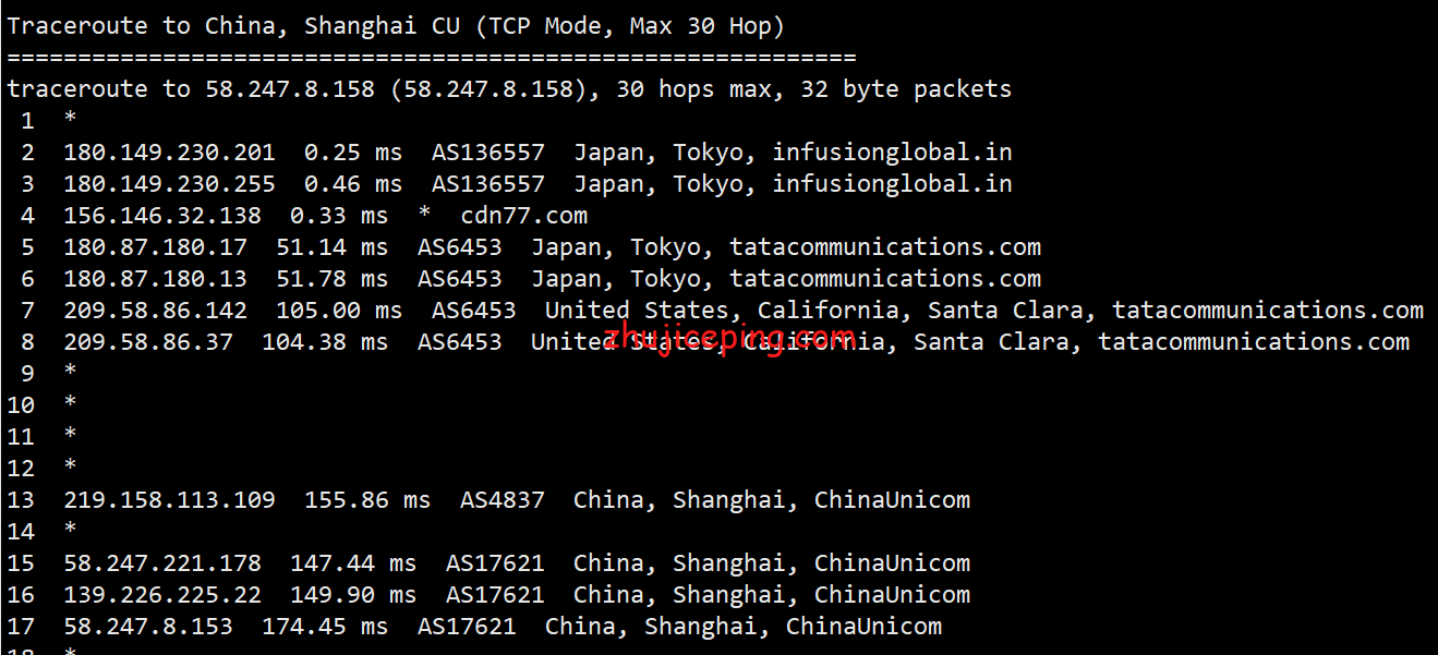 shockhosting：简单测评日本东京机房1Gbps带宽的VPS