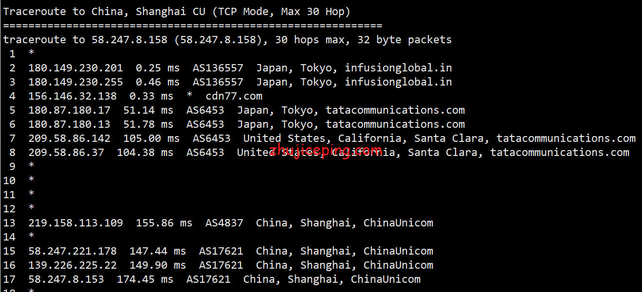 shjp17 shockhosting：简单测评日本东京机房1Gbps带宽的VPS
