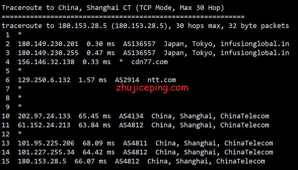 shjp18 shockhosting：简单测评日本东京机房1Gbps带宽的VPS