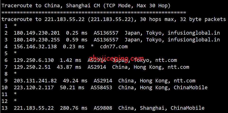 shockhosting：简单测评日本东京机房1Gbps带宽的VPS