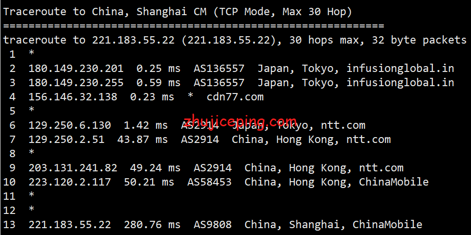 shjp19 shockhosting：简单测评日本东京机房1Gbps带宽的VPS