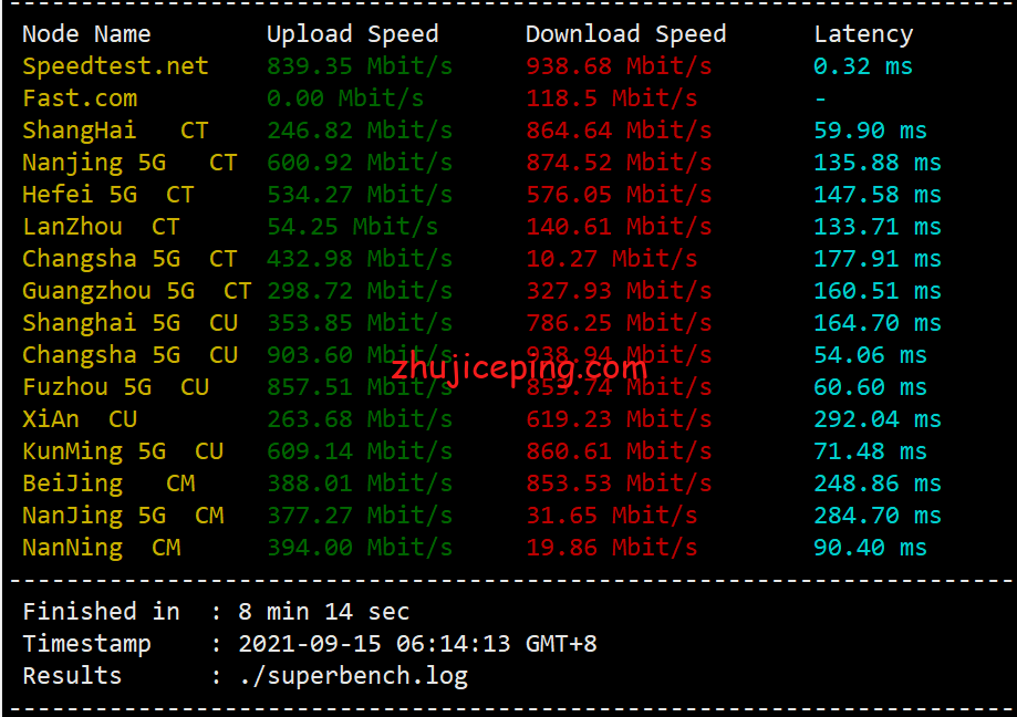 shjp2 shockhosting：简单测评日本东京机房1Gbps带宽的VPS