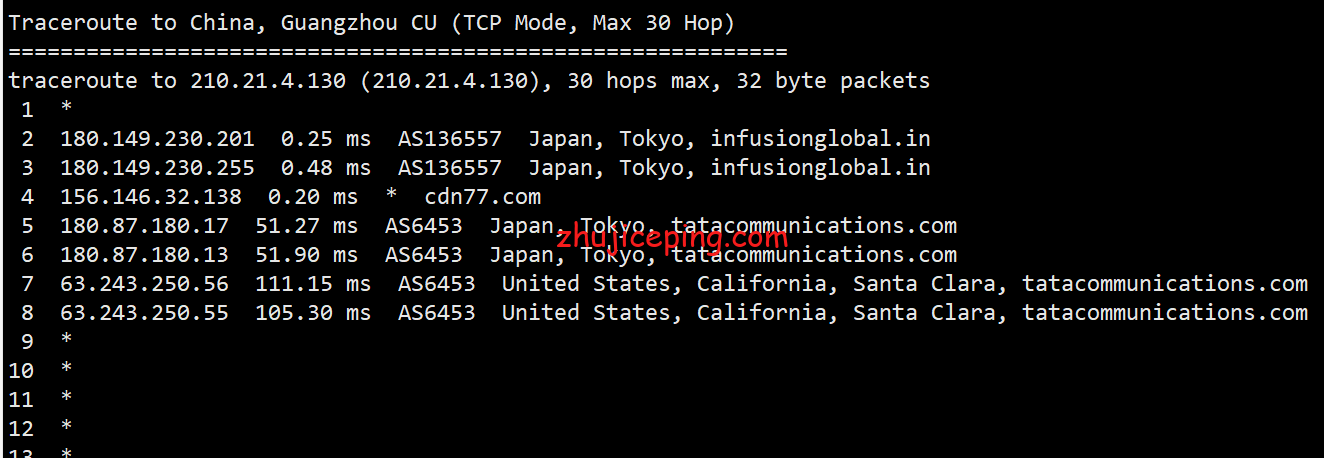 shjp20 shockhosting：简单测评日本东京机房1Gbps带宽的VPS