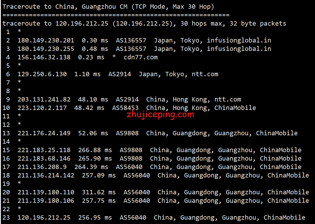 shjp22 shockhosting：简单测评日本东京机房1Gbps带宽的VPS
