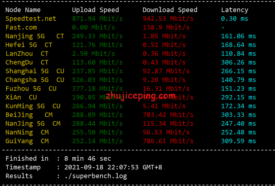 shjp3 shockhosting：简单测评日本东京机房1Gbps带宽的VPS