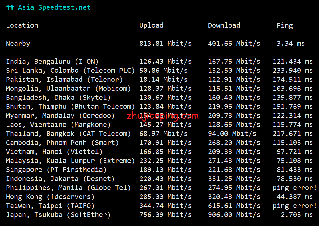 shjp4 shockhosting：简单测评日本东京机房1Gbps带宽的VPS