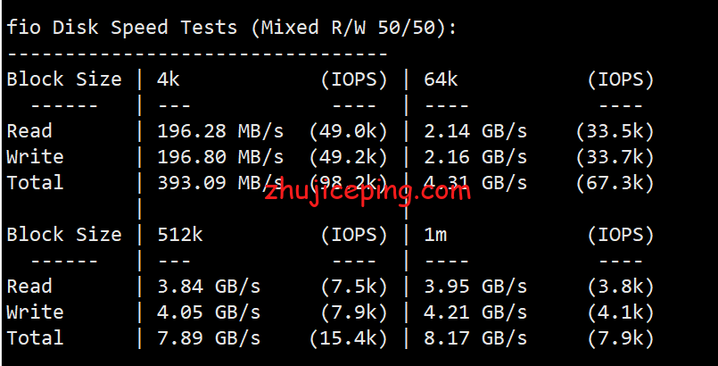 shjp5 shockhosting：简单测评日本东京机房1Gbps带宽的VPS