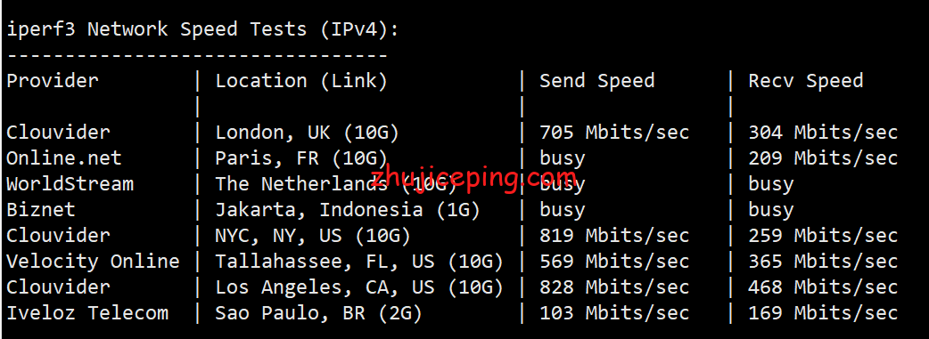 shjp6 shockhosting：简单测评日本东京机房1Gbps带宽的VPS