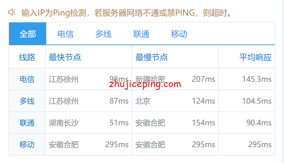 shjp9 shockhosting：简单测评日本东京机房1Gbps带宽的VPS