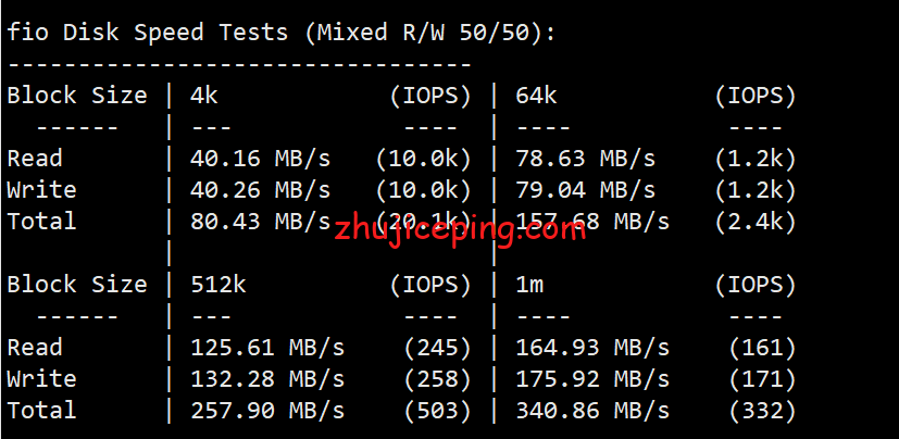 shla5 简单测评shockhosting洛杉矶数据中心的VPS，告诉你shockhosting怎么样