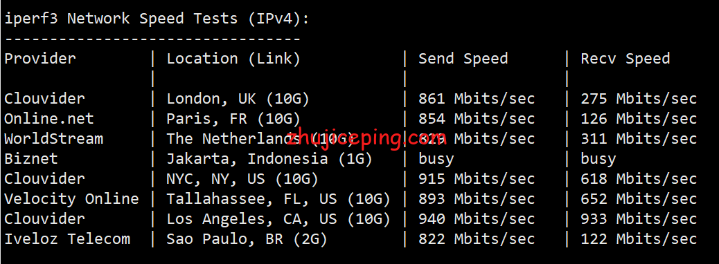 shla6 简单测评shockhosting洛杉矶数据中心的VPS，告诉你shockhosting怎么样