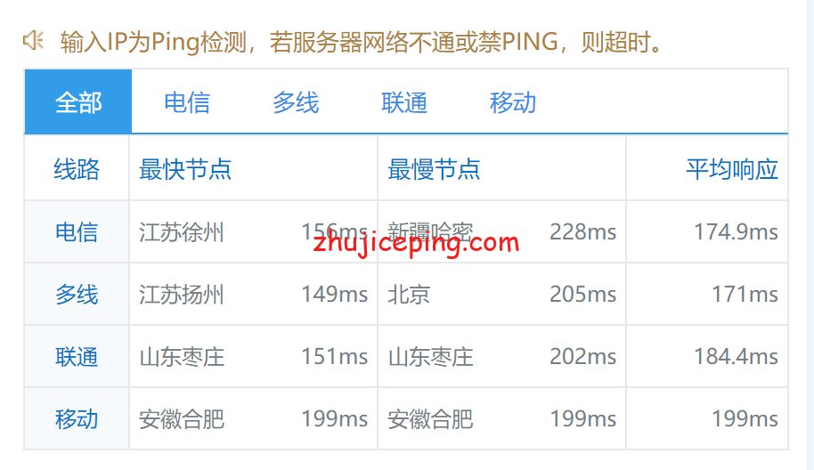 shla9 简单测评shockhosting洛杉矶数据中心的VPS，告诉你shockhosting怎么样
