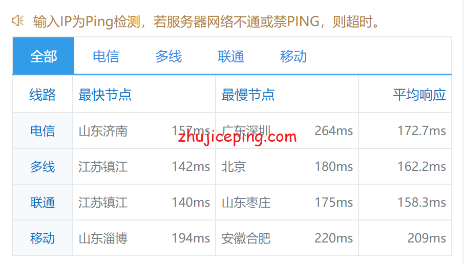 arasaka9 简单测评下arasaka的美国“三网AS9929高端网络+DDoS高防保护”VPS