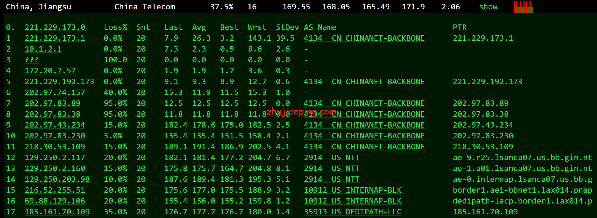 ddk10 简单测评dedipath洛杉矶数据中心的KVM系列VPS，告诉你dedipath的VPS怎么样