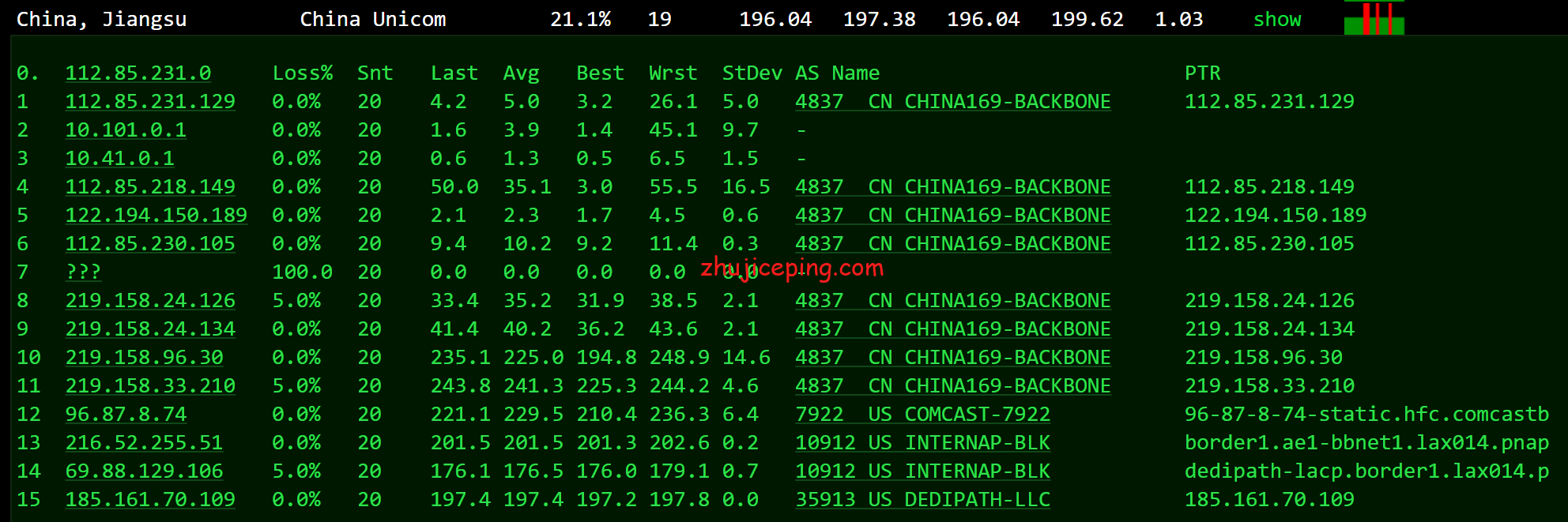 ddk11 简单测评dedipath洛杉矶数据中心的KVM系列VPS，告诉你dedipath的VPS怎么样