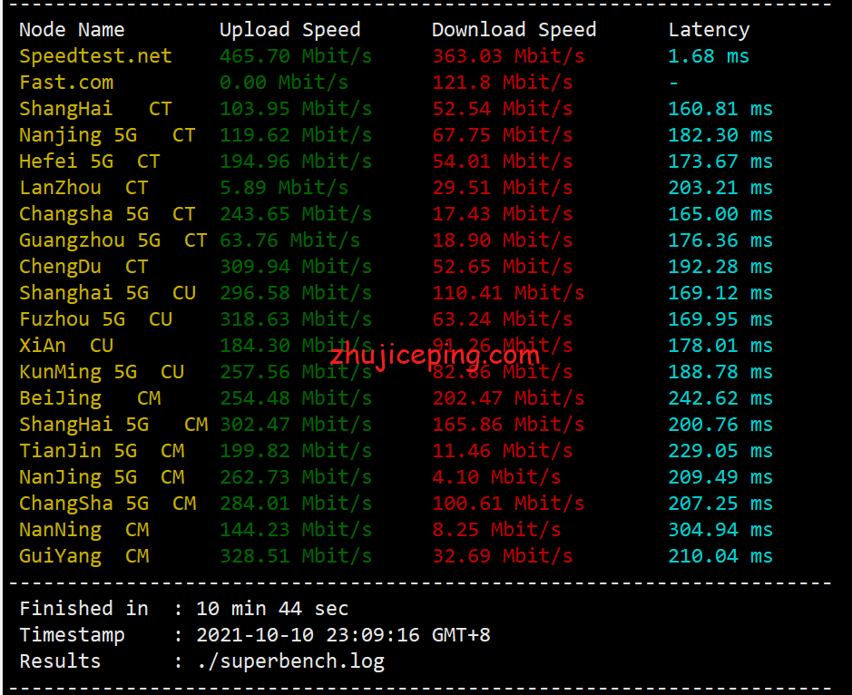 ddk2 简单测评dedipath洛杉矶数据中心的KVM系列VPS，告诉你dedipath的VPS怎么样