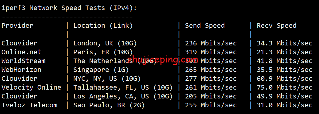ddk5 简单测评dedipath洛杉矶数据中心的KVM系列VPS，告诉你dedipath的VPS怎么样