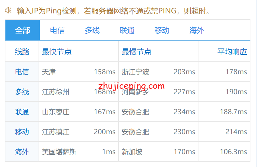 ddk8 简单测评dedipath洛杉矶数据中心的KVM系列VPS，告诉你dedipath的VPS怎么样