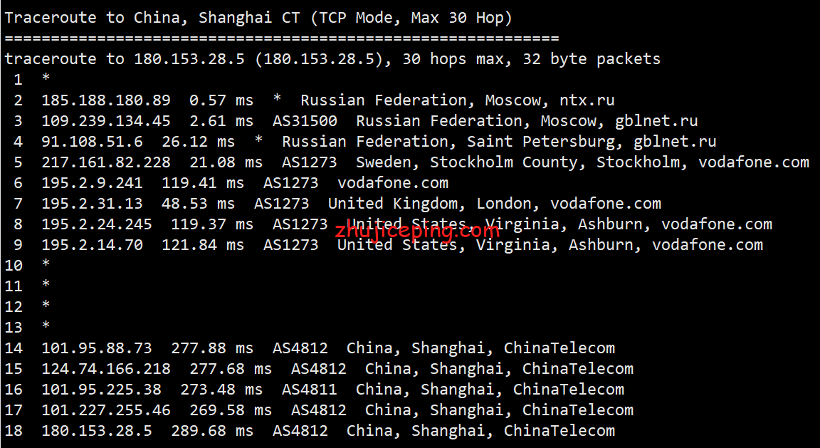 firstbyte：简单测评下俄罗斯莫斯科数据中心的VPS，没有惊喜
