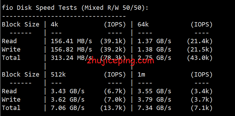 fbsg5 firstbyte：简单测评下不限流量的新加坡VPS，最低月付9.8元
