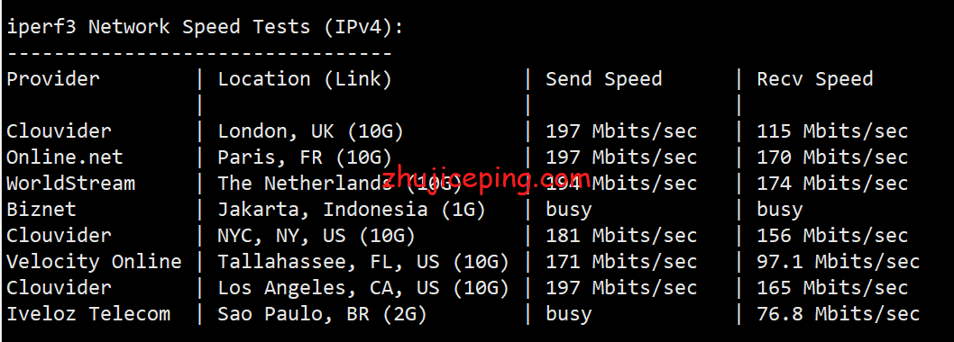 firstbyte：简单测评下不限流量的新加坡VPS，最低月付9.8元