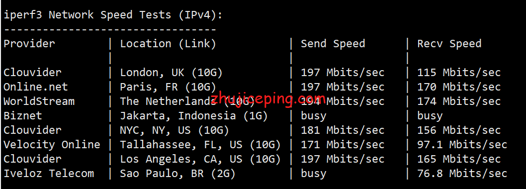 fbsg6 firstbyte：简单测评下不限流量的新加坡VPS，最低月付9.8元