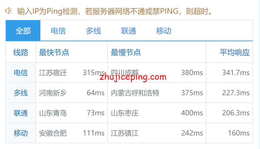 fbsg7 firstbyte：简单测评下不限流量的新加坡VPS，最低月付9.8元