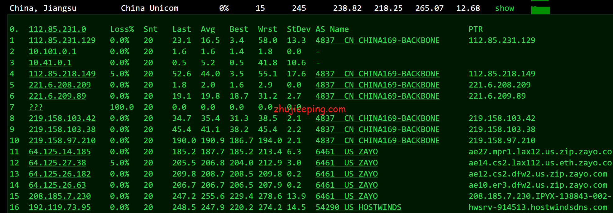 hwd12 简单测评口碑极高的美国VPS品牌hostwinds的达拉斯数据中心的VPS