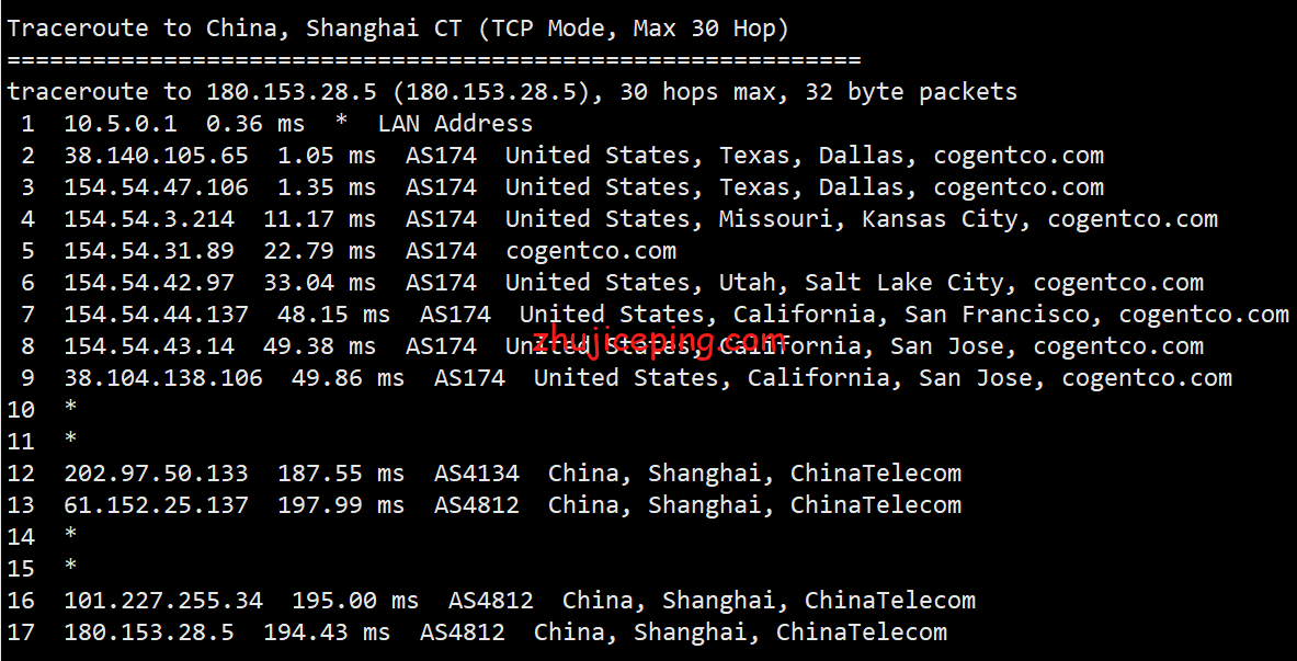 hwd18 简单测评口碑极高的美国VPS品牌hostwinds的达拉斯数据中心的VPS