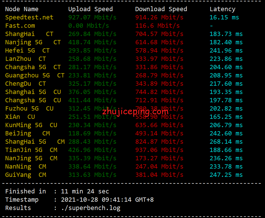 hwd2 简单测评口碑极高的美国VPS品牌hostwinds的达拉斯数据中心的VPS