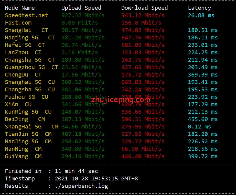 hwd3 简单测评口碑极高的美国VPS品牌hostwinds的达拉斯数据中心的VPS