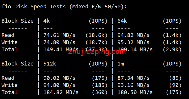 hwd5 简单测评口碑极高的美国VPS品牌hostwinds的达拉斯数据中心的VPS