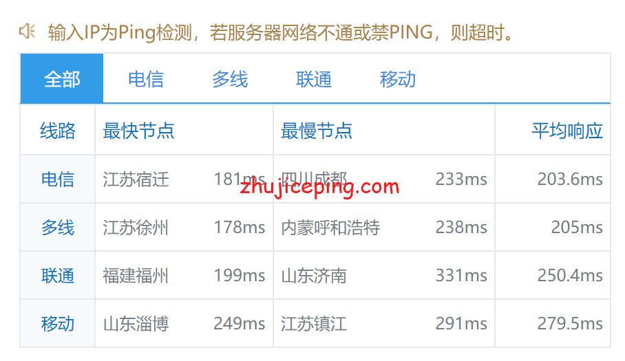 hwd9 简单测评口碑极高的美国VPS品牌hostwinds的达拉斯数据中心的VPS