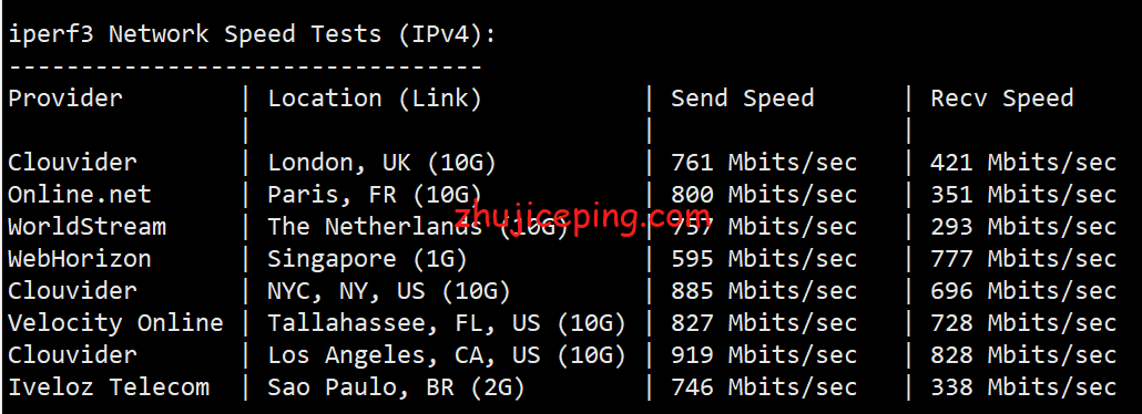 hwsea 简单测评下hostwinds的西雅图VPS，看看hostwinds怎么样