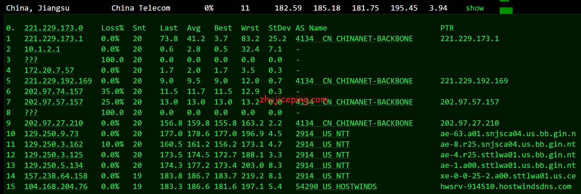 hwsea10 简单测评下hostwinds的西雅图VPS，看看hostwinds怎么样