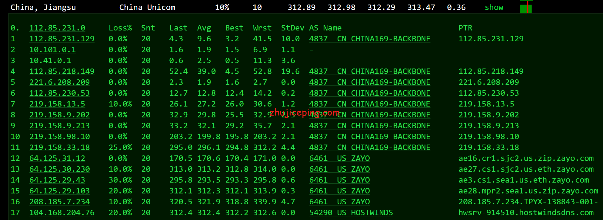 hwsea11 简单测评下hostwinds的西雅图VPS，看看hostwinds怎么样