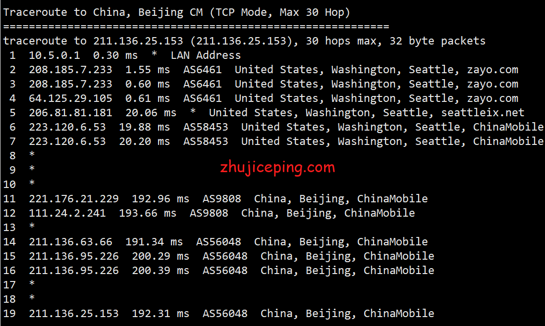 hwsea15 简单测评下hostwinds的西雅图VPS，看看hostwinds怎么样