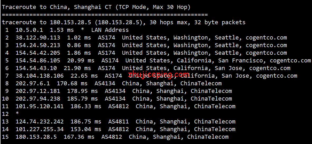 hwsea17 简单测评下hostwinds的西雅图VPS，看看hostwinds怎么样