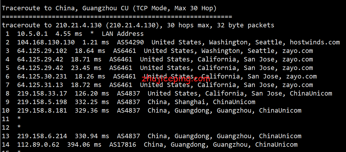 hwsea19 简单测评下hostwinds的西雅图VPS，看看hostwinds怎么样