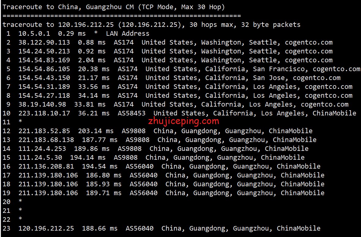 hwsea21 简单测评下hostwinds的西雅图VPS，看看hostwinds怎么样