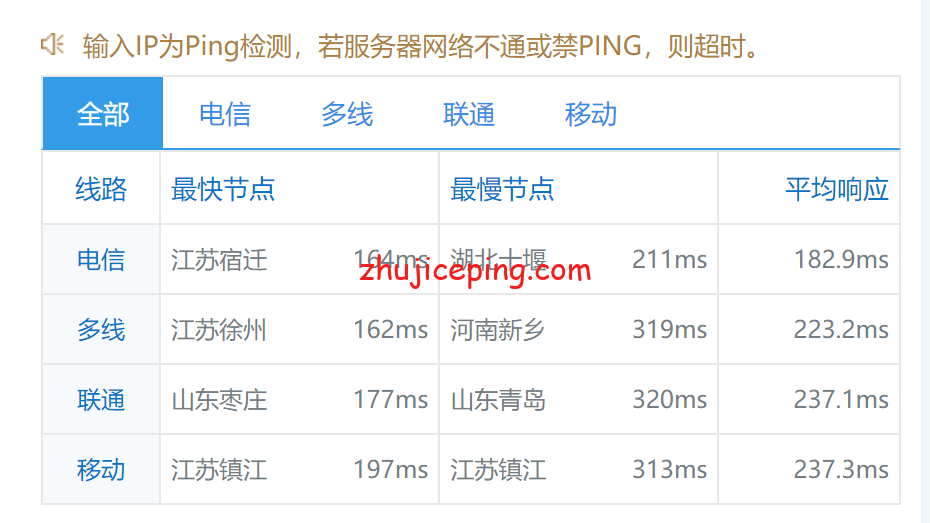 hwsea8 简单测评下hostwinds的西雅图VPS，看看hostwinds怎么样