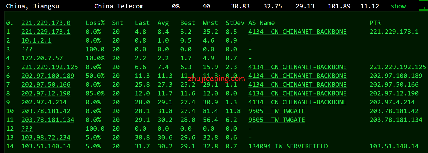 sfd10 简单测评serverfield的台湾VPS，100M带宽，优化路由速度优秀
